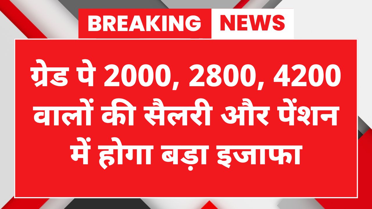 8th Pay Commission 2026